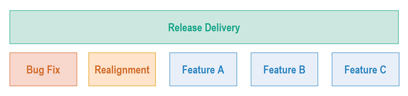 A release delivery with sub-deliveries for an installable app.