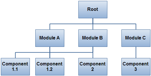 An example program flow.