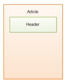 The header section of article elements in an HTML5 page.