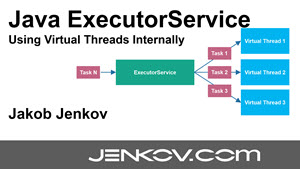 Java ExecutorService Using Virtual Threads Video