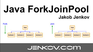 Java ForkJoinPool Tutorial Video