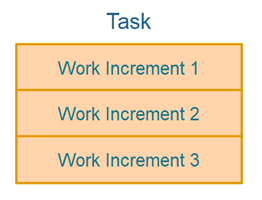 A task split up into increments.