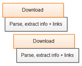 Singlethreaded web crawler parsing multiple pages while they are being downloaded.