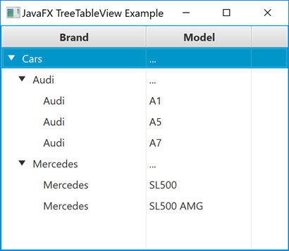 JavaFX TreeTableView screenshot