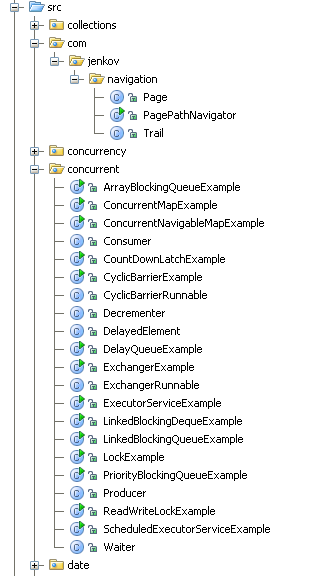 Java Packages