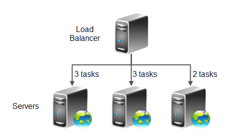 Weighted distribution load balancing