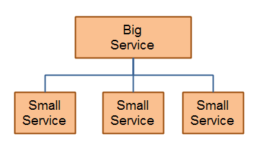 Service Composition