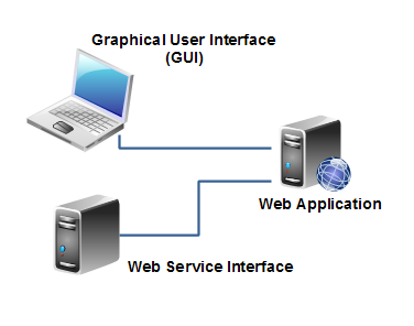 A web application with both GUI and web service interface